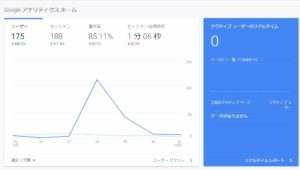 Googleアナリティクス